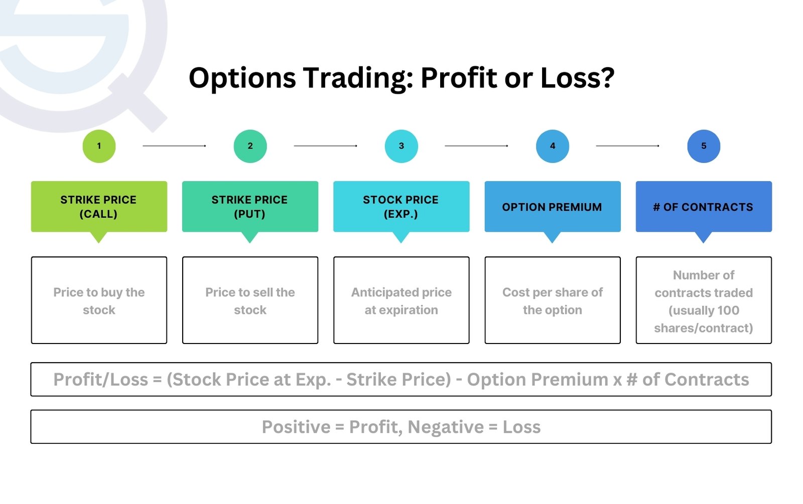 How Option Trading Can Profit in Any Market Conditions